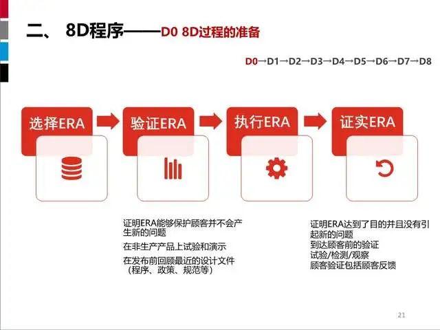 8da Design 8D培训课件2020--课件可直接下载! - 知乎