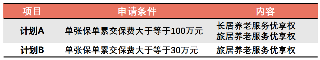 一般养老院一个月多少钱?养老院费用标准一览,你还敢退休吗? - 知乎
