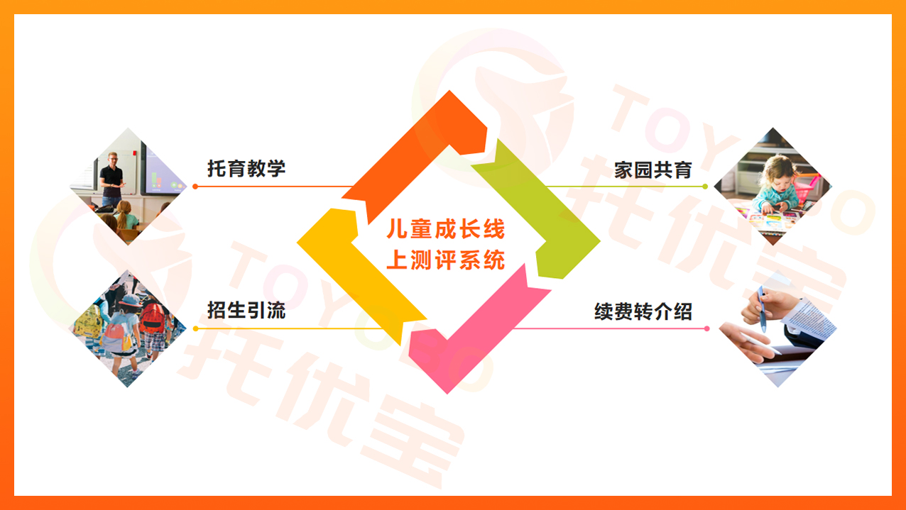 想开家托育中心,不知道哪家的托育课程好? - 知乎