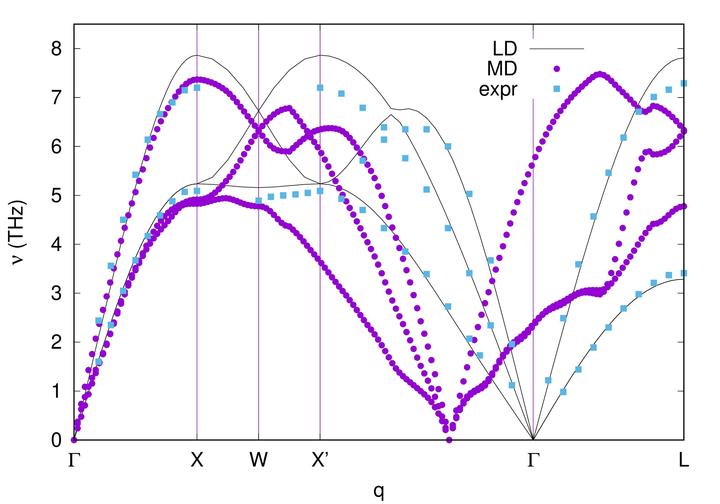 Lammps fix Phonon Lammps fix phonon