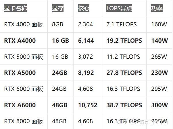rtxa6000a5000a4000在vray渲染器中的性能测评