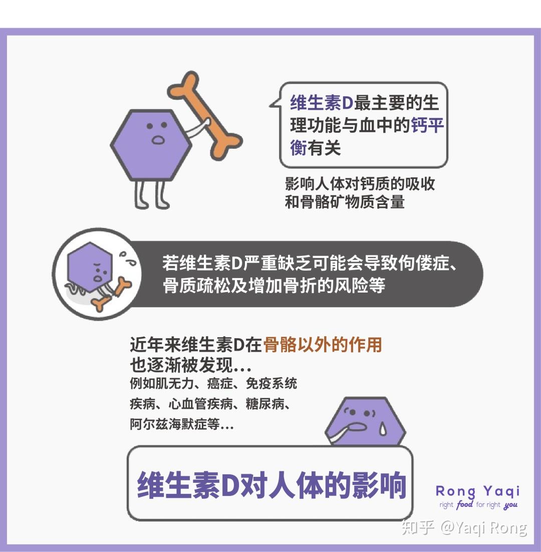 维生素d最主要的生理功能和血中的钙平衡有关,会影响人体对钙质的吸收