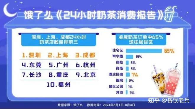 再次激战24小时营业,餐饮品牌为啥如此执着? - 知乎