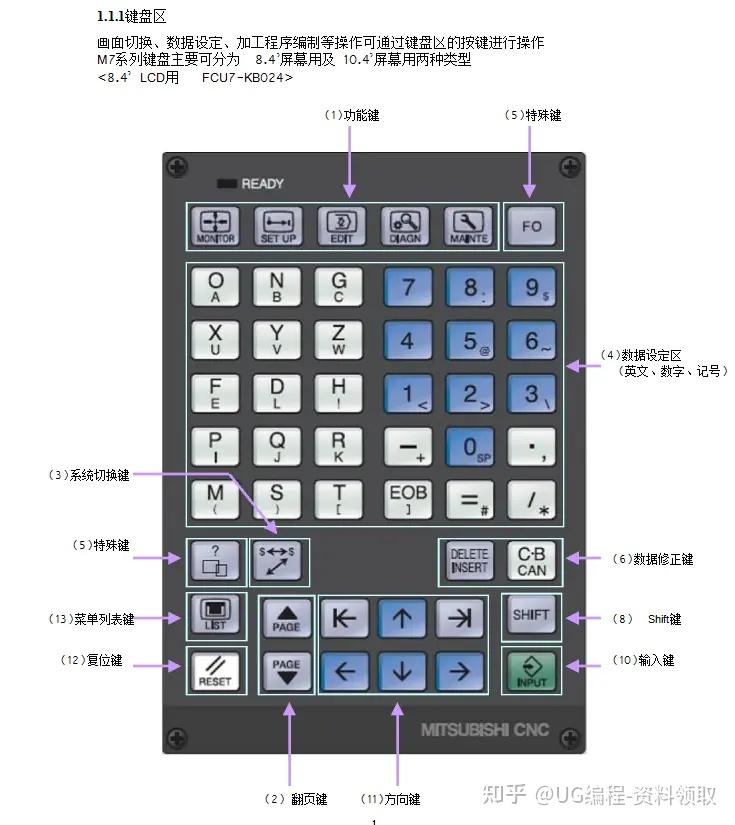 铣床数显表按键说明图片