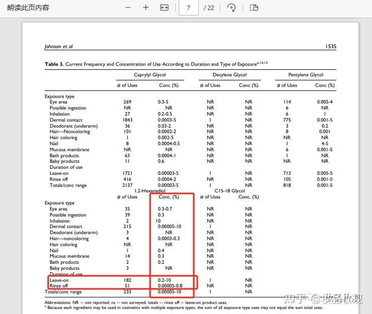 每天评一点！2个月搞定化妆品完整版安评 知乎