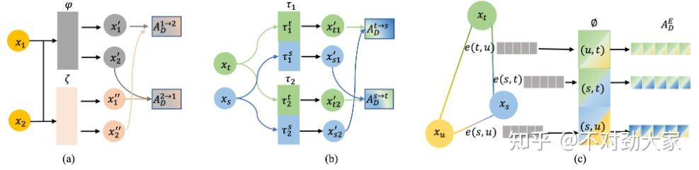 Dynamic Semantic-Based Spatial Graph Convolution Network for Skeleton ...
