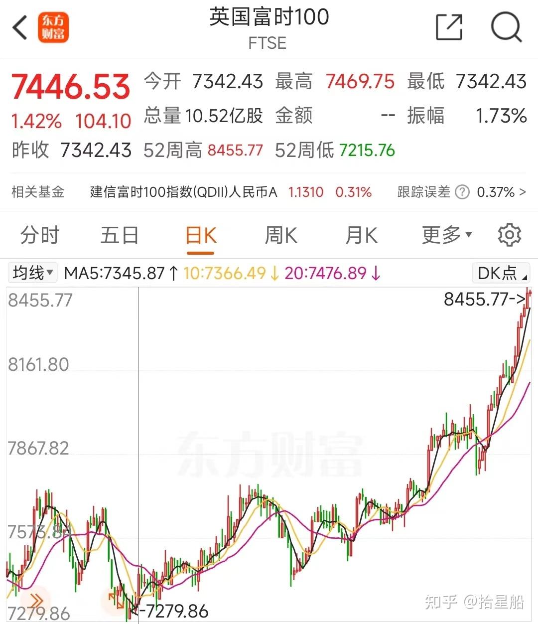 慢慢涨，涨不停”的英国股市- 知乎