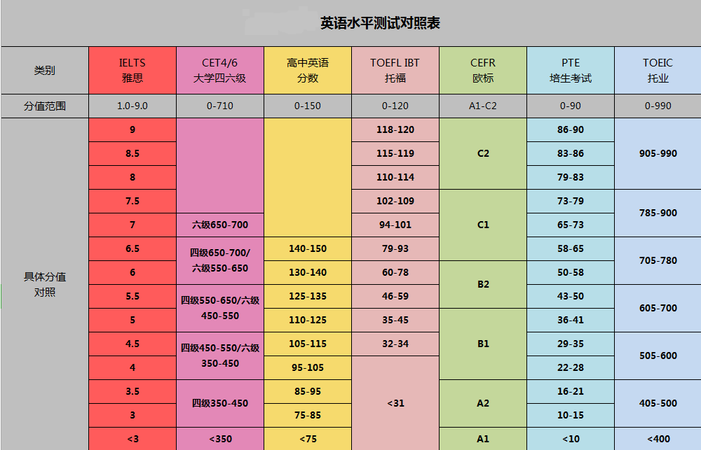 英语四级是什么概念的(英语四级是什么概念)