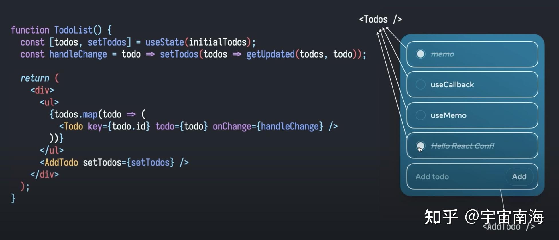  react conf 2021 react without memo 