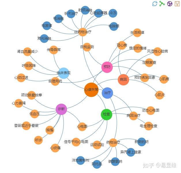 深度应用驱动的医学知识图谱构建一