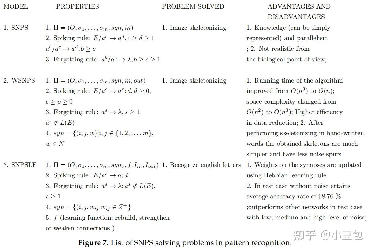 Snp Computer SNP|应用综述 - 知乎