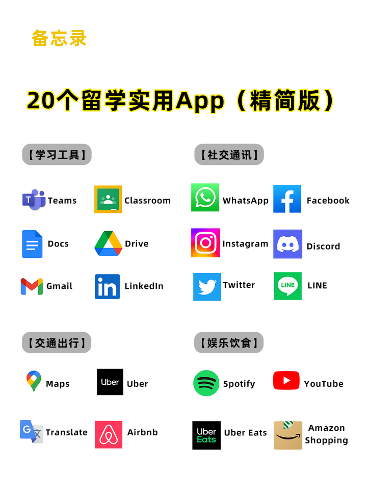 出国留学最常用的20个App分享 - 知乎