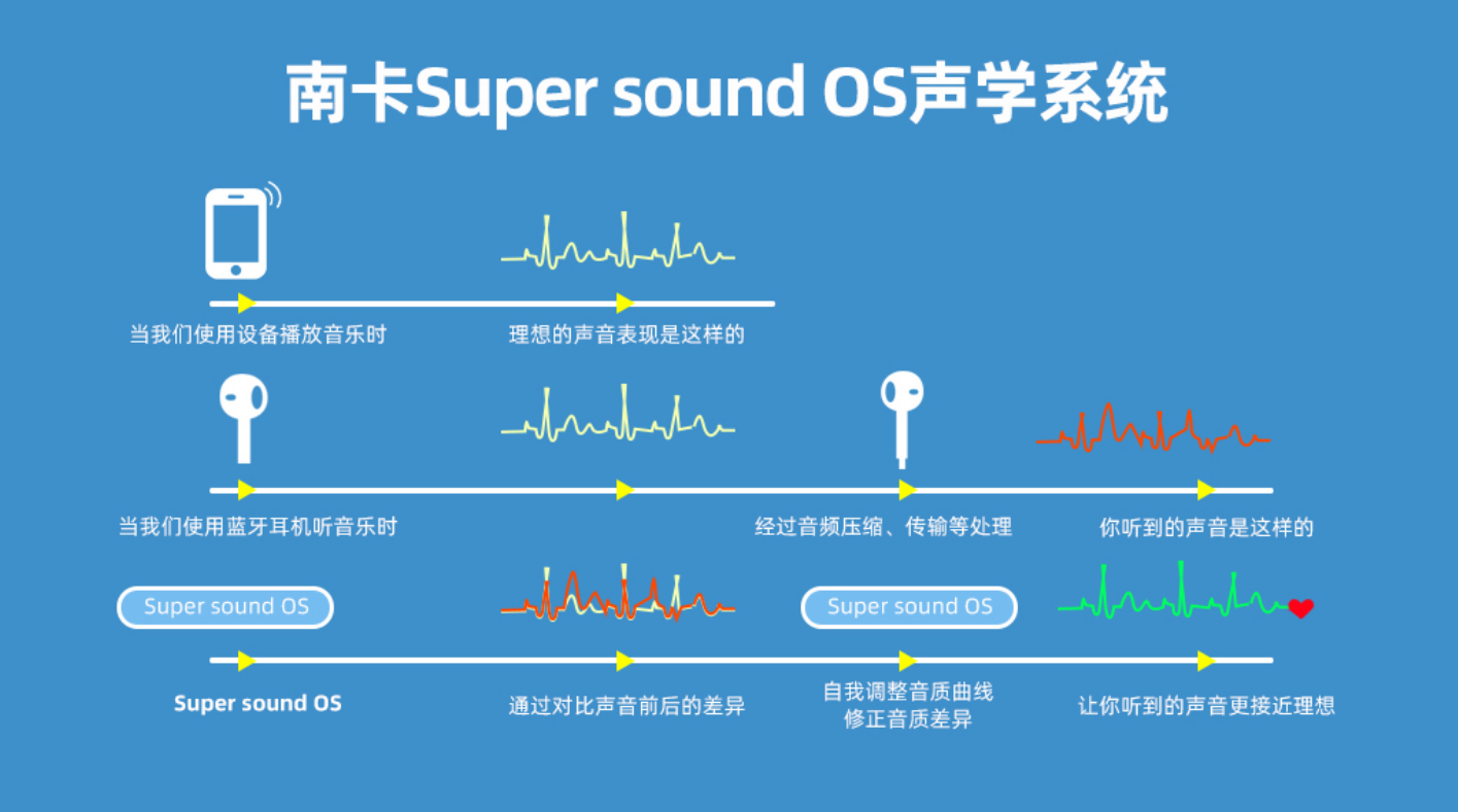 半入耳和入耳式图解图片