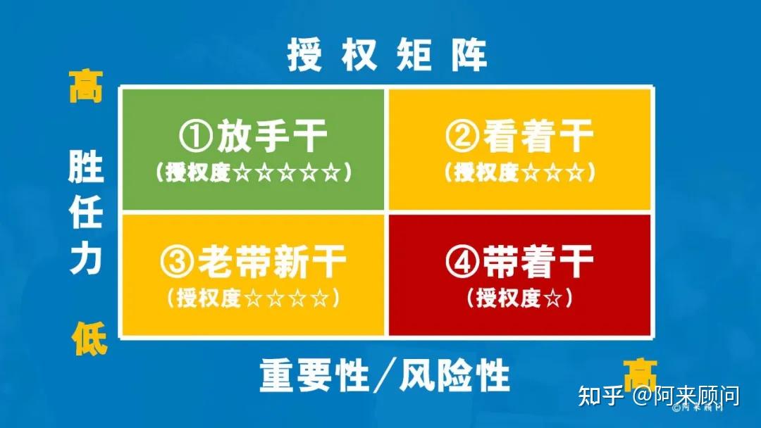 不会授权你会累到死