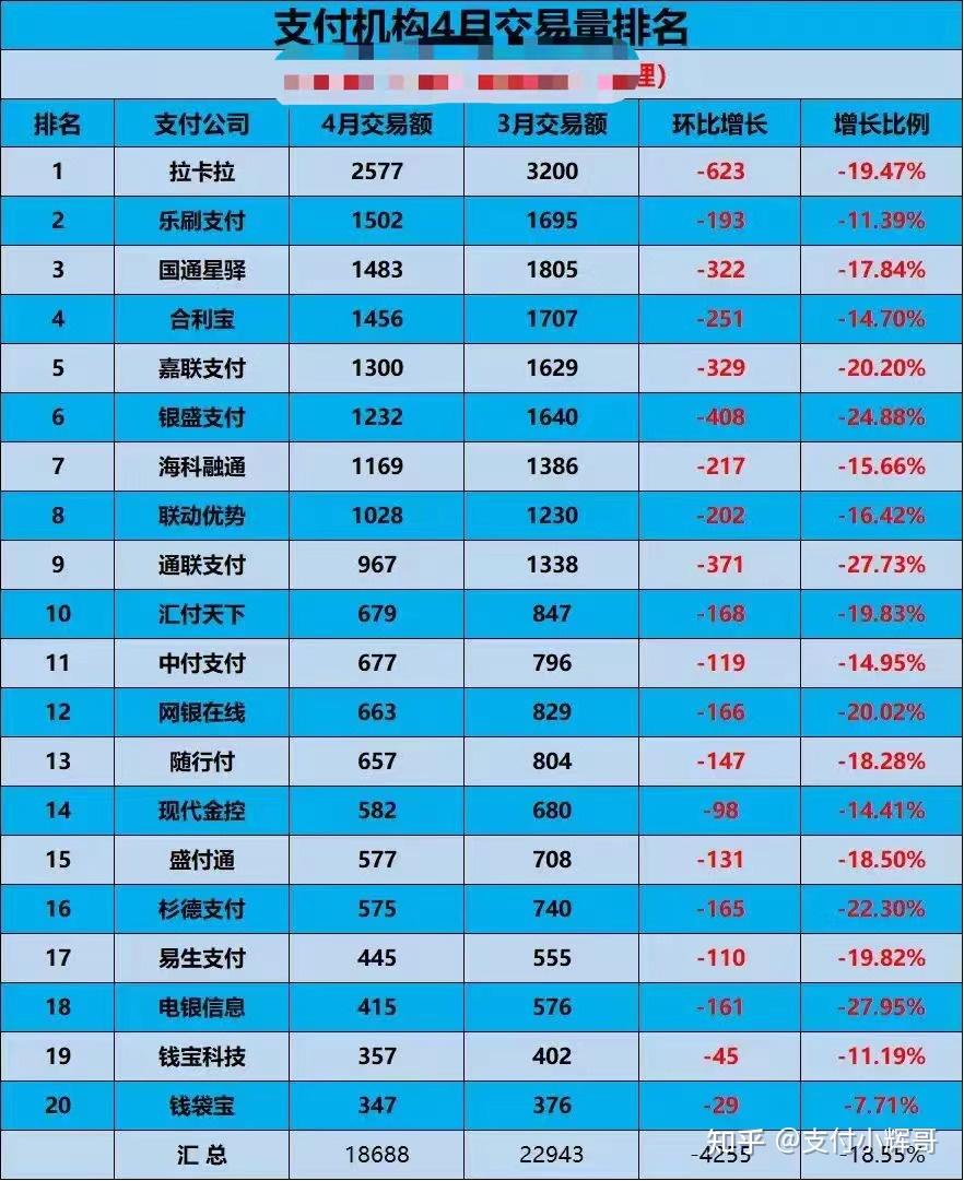 2023年pos机前十排行哪个好? - 知乎