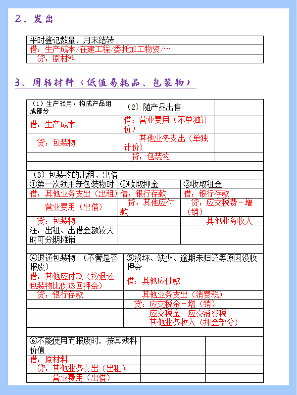 利润结转六,利润分配七,其他类八,投资九,固定资产十,无形资产十一