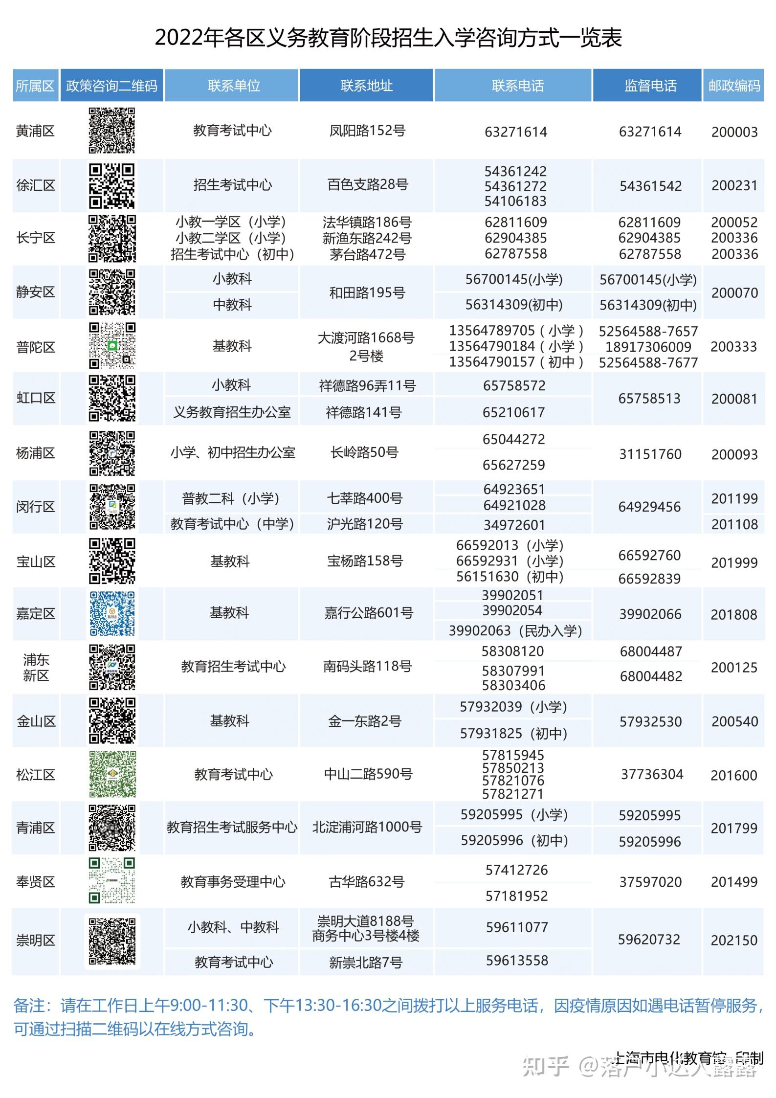 重磅!2022年上海16区中小学招生入学咨询方式已公布