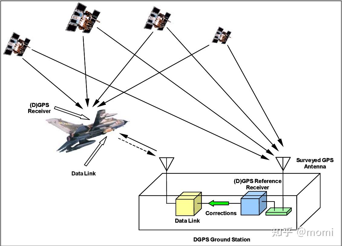 航空飞行高度elevation、height、altitude、flight level、QNE、QNH、QFE、AGL、MSL、正高