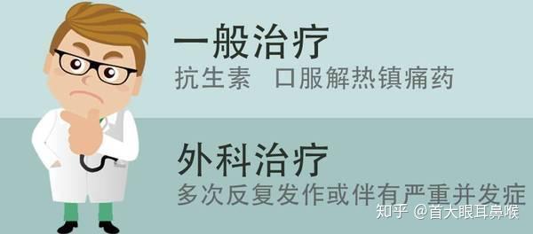 如果你的扁桃體炎是由鏈球菌引起的,你需要用抗生素治療.