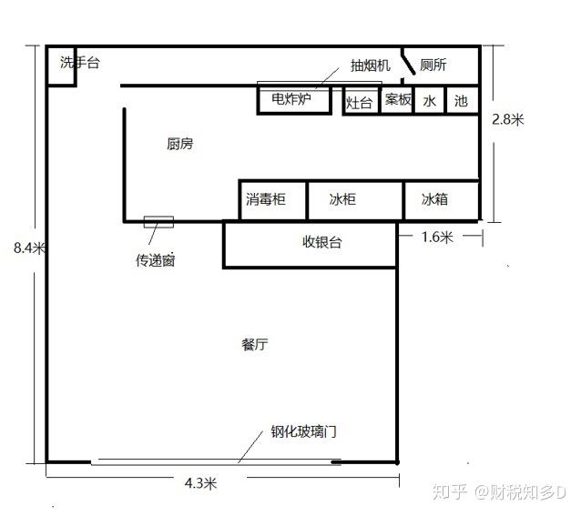 个体户可以办食品经营许可证嘛为什么