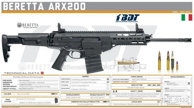 arx-160型步枪