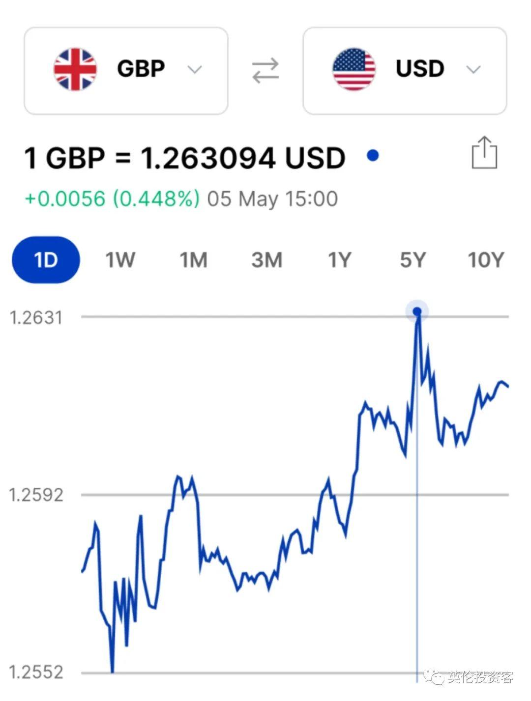 英国下周加息！英镑升至8.73，创近一年新高... - 知乎