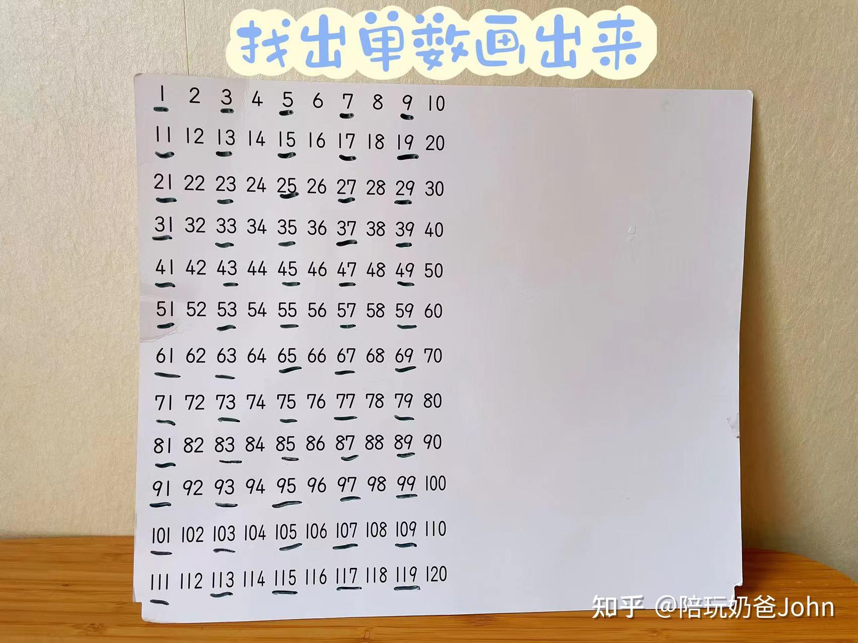 怎么告诉小朋友什么是单双数?试试数学启蒙不可或缺的那些小工具吧 - 知乎