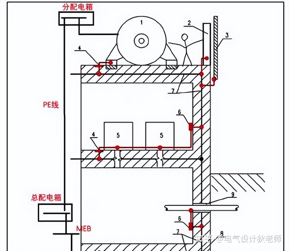 电机外壳接地原因,位置及规范要求详细解读!