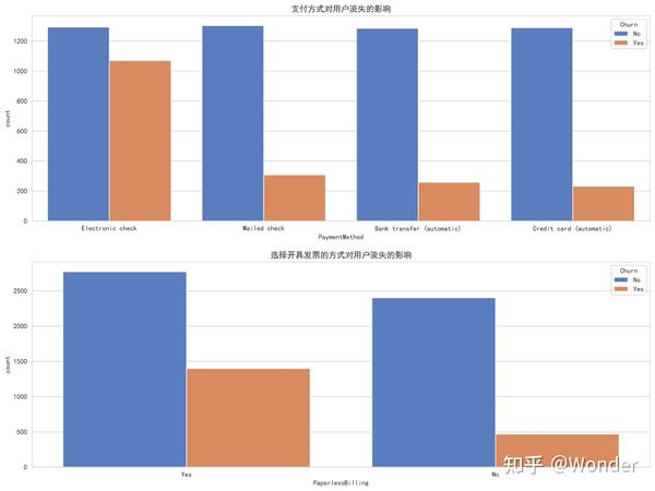 Kaggle Telco Customer Churn 