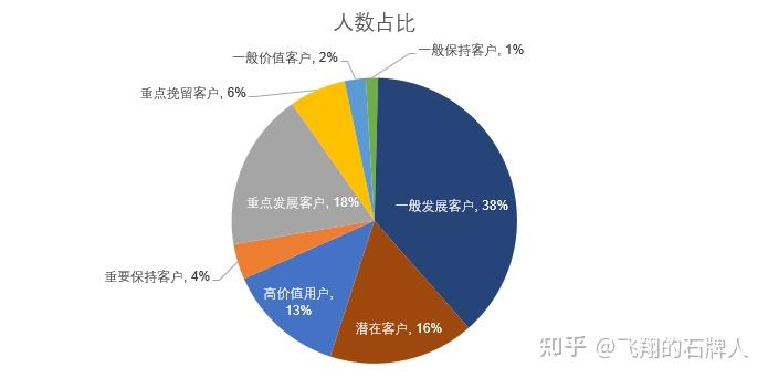 某連鎖超市數據分析報告