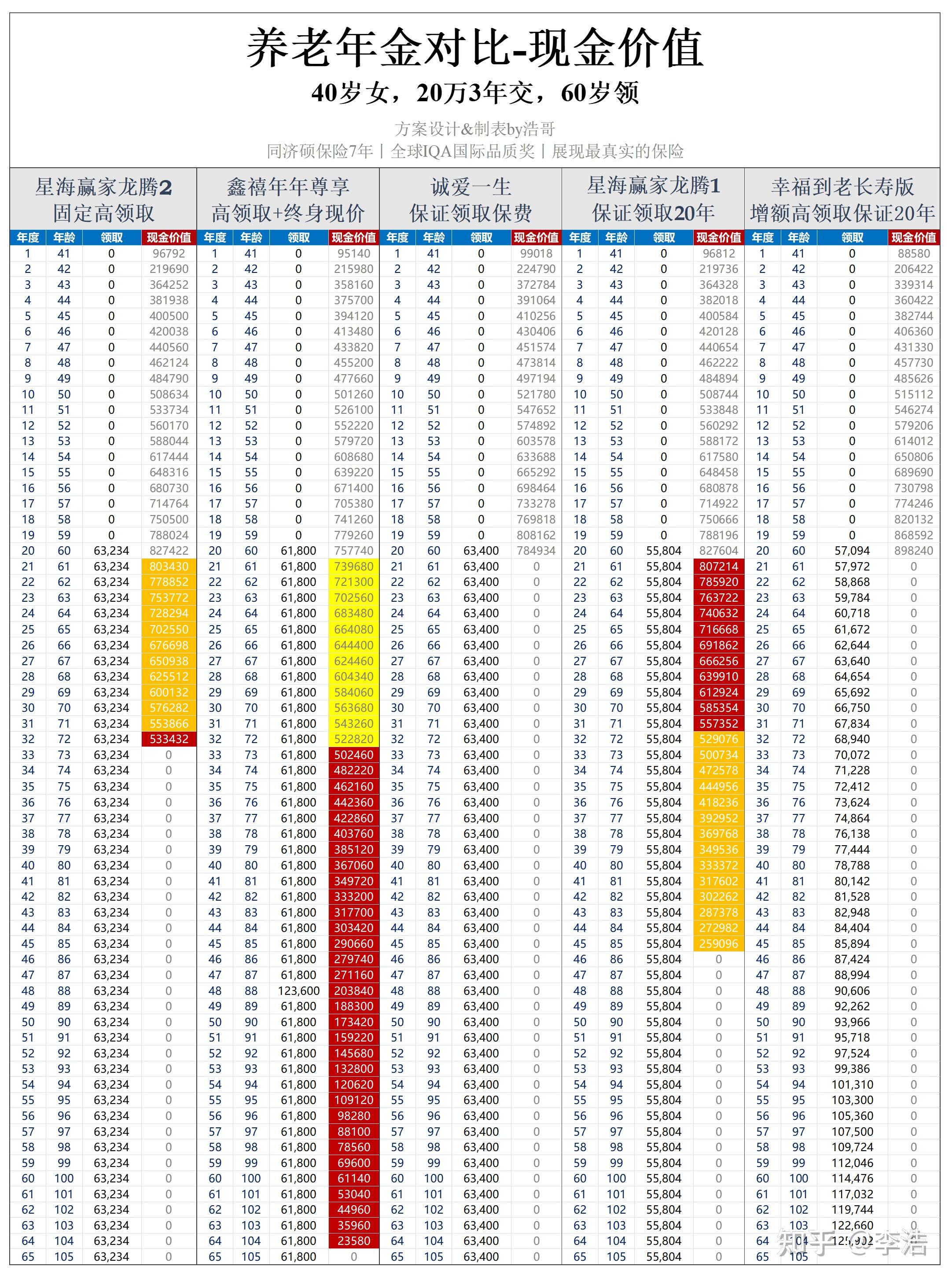 后付年金时间轴示意图图片