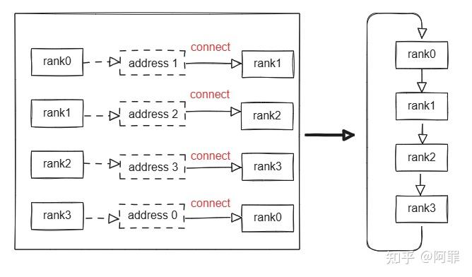 NCCL浅谈之初始化 - 知乎