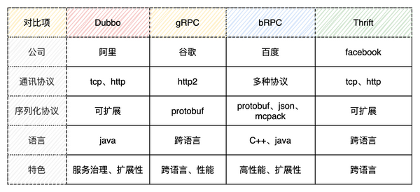 详解微服务之间3大通信方式：网关 API、RPC 和 SideCar - 知乎