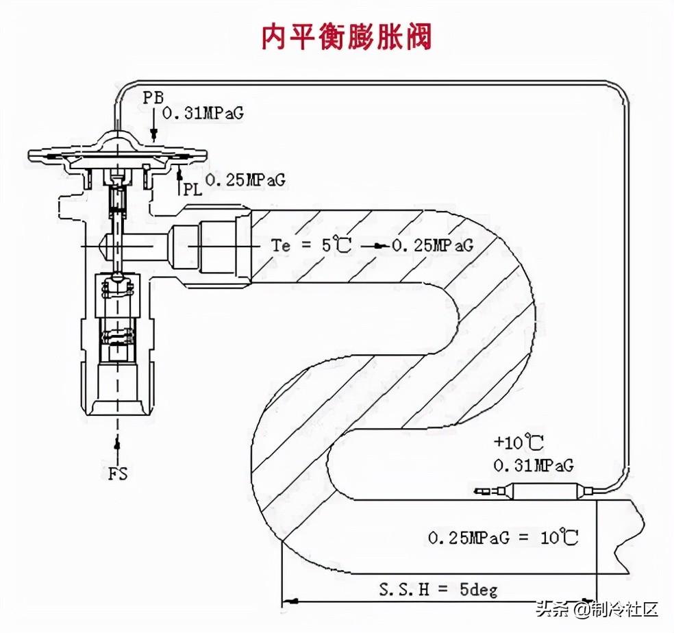 膨胀阀内部结构图图片