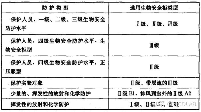 生物安全三级防护图片