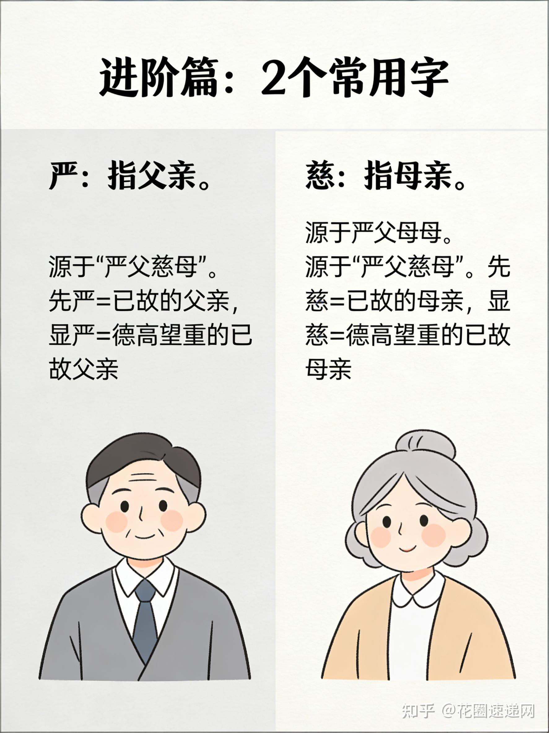 1分钟看懂“故、显、考、妣、严、慈” - 知乎