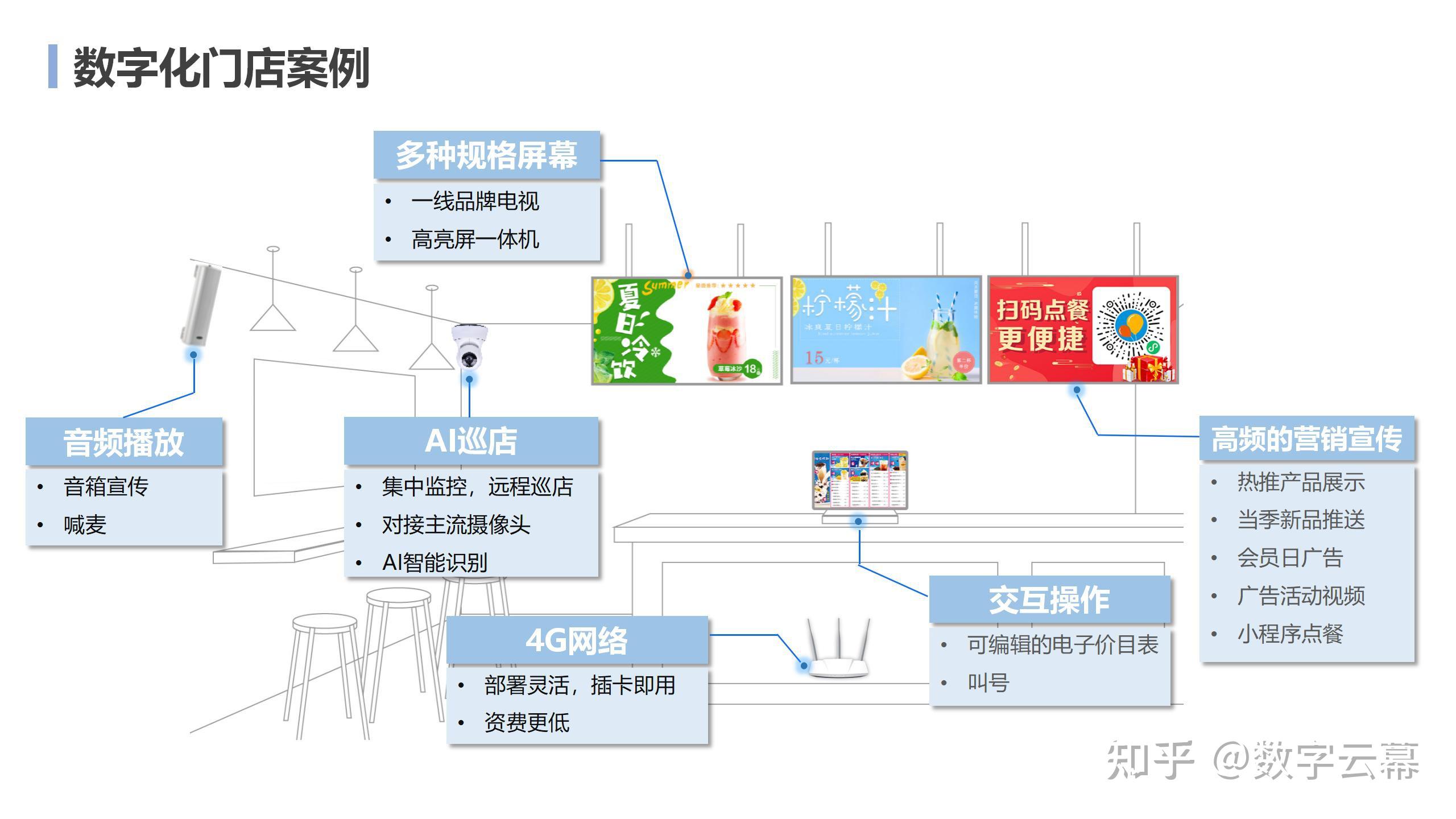 积分管理软件助力企业精细化运营