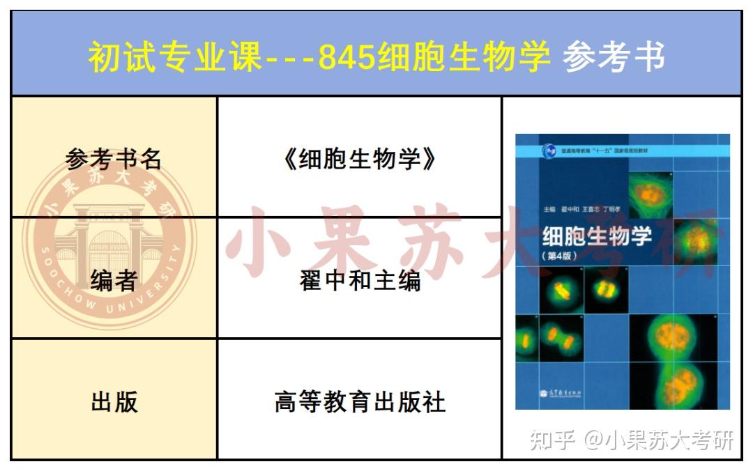 【26考研苏州大学】苏大生物学考试难度分析--附最新考试数据 - 知乎