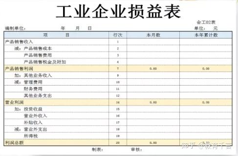 661套财务Excel财务报表模板,做会计报表不求人,可套用涵盖全了插图3 661套财务Excel财务报表模板,做会计报表不求人,可套用涵盖全了插图3