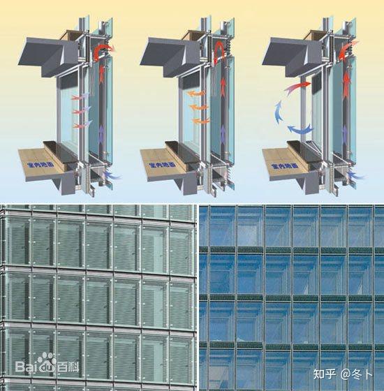 民用建筑热工设计规范 GB 50176-2016 理解 - 知乎