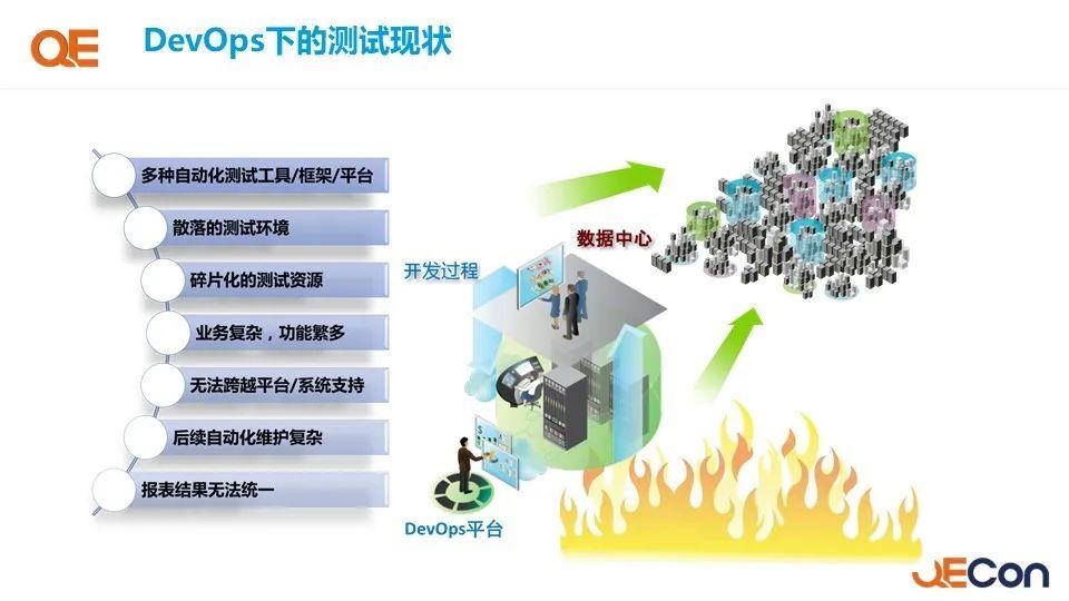 DevOps下测试的生存之道 - 知乎
