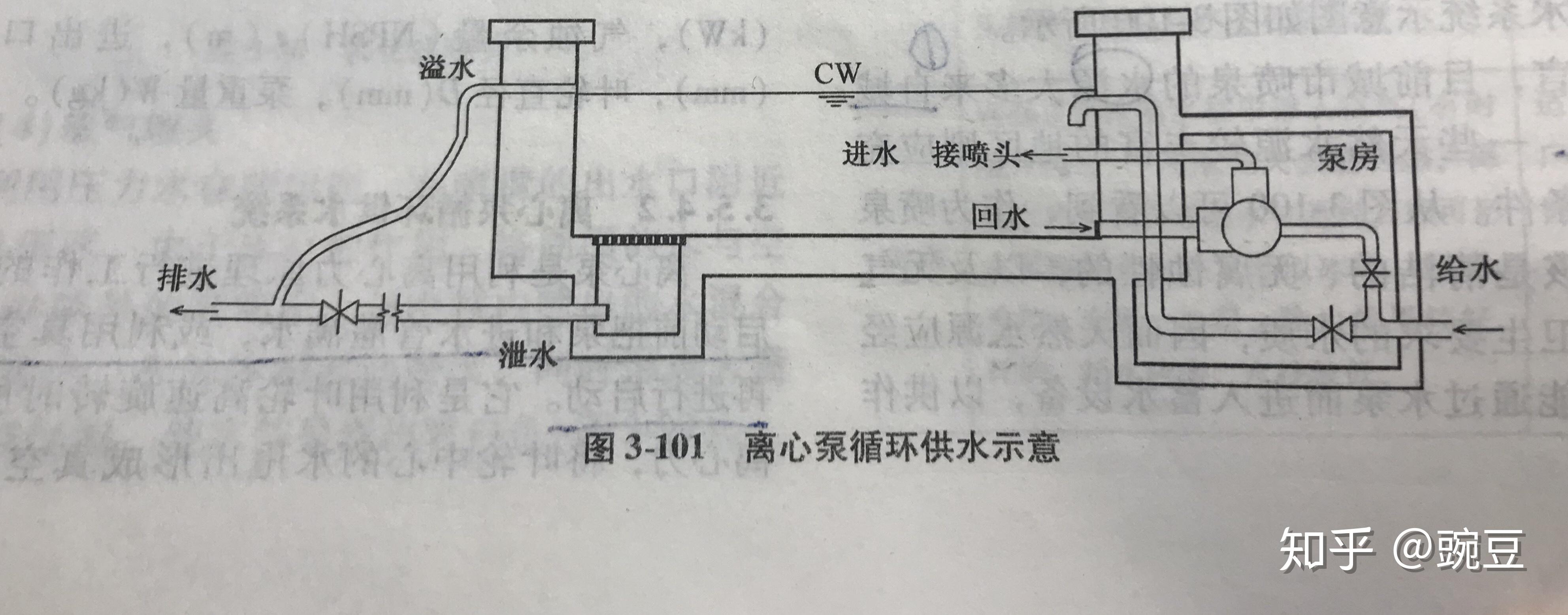 麻烦问一下喷泉水池的给排水流程是