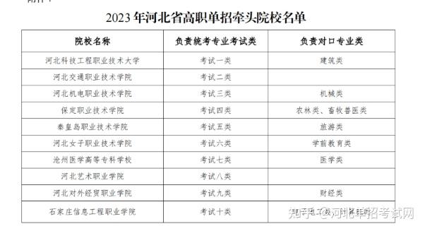 2023年河北单招考试最新政策变化及要点全面解读