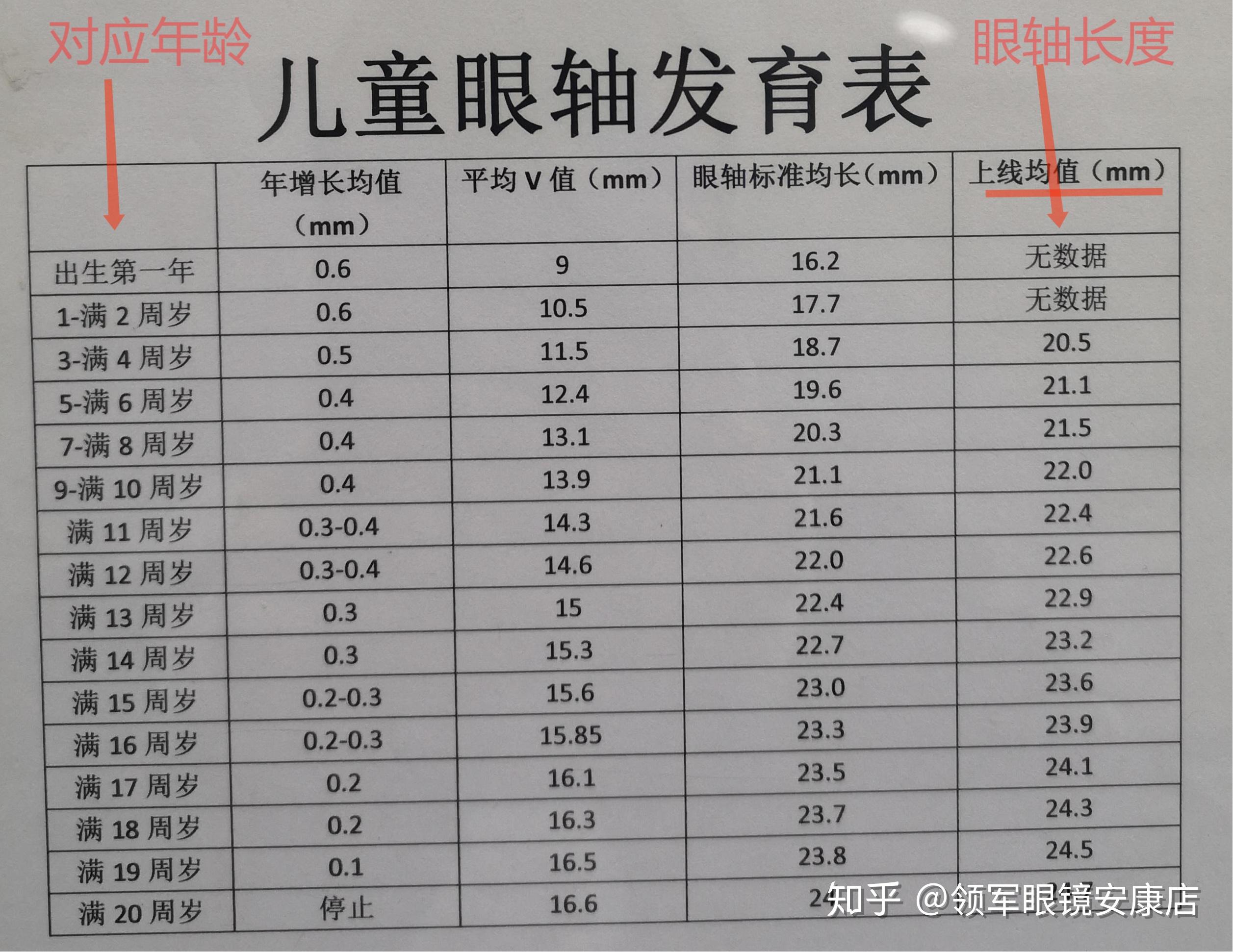 近视100度可以恢复嘛? - 知乎