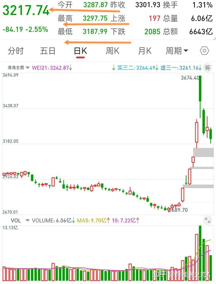 从哪里看股票行情走势(在哪里可以看股票走势图)