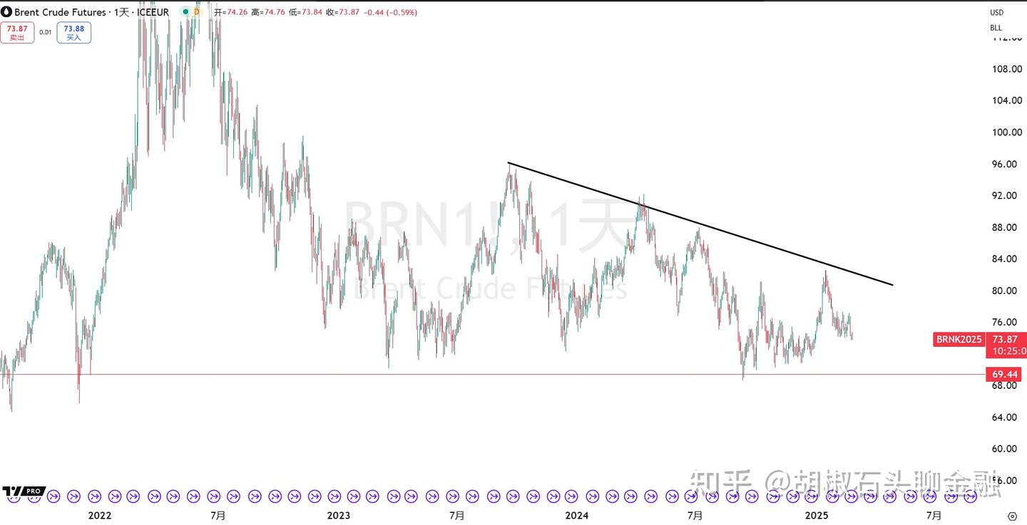 产油国联盟（OPEC+）的增产减产还有效吗？ - 知乎