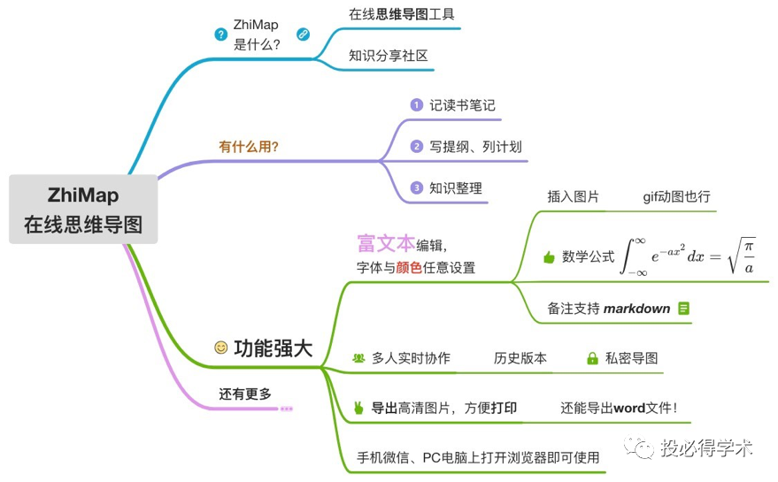 seo百度脑图=百度脑图是做什么的