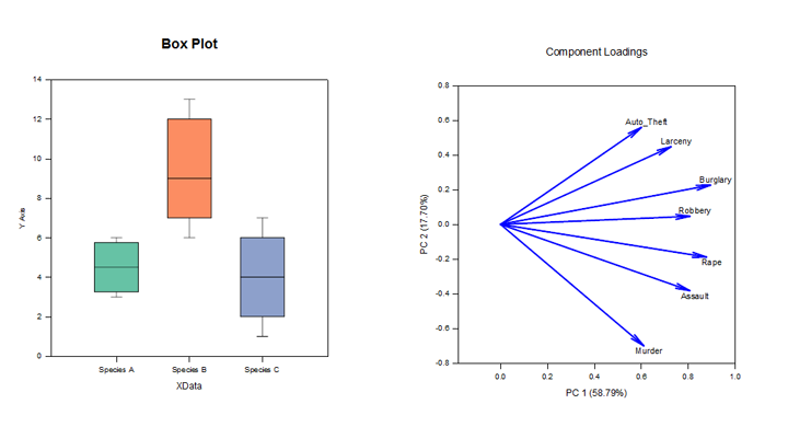 SigmaSTAT —统计分析软件 - 知乎