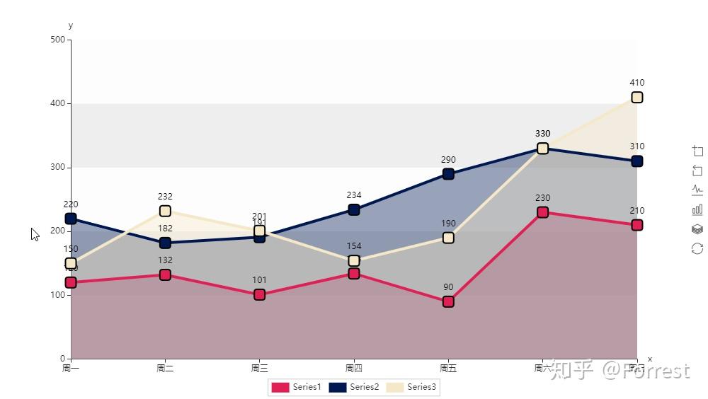 datachartsforexcel图表