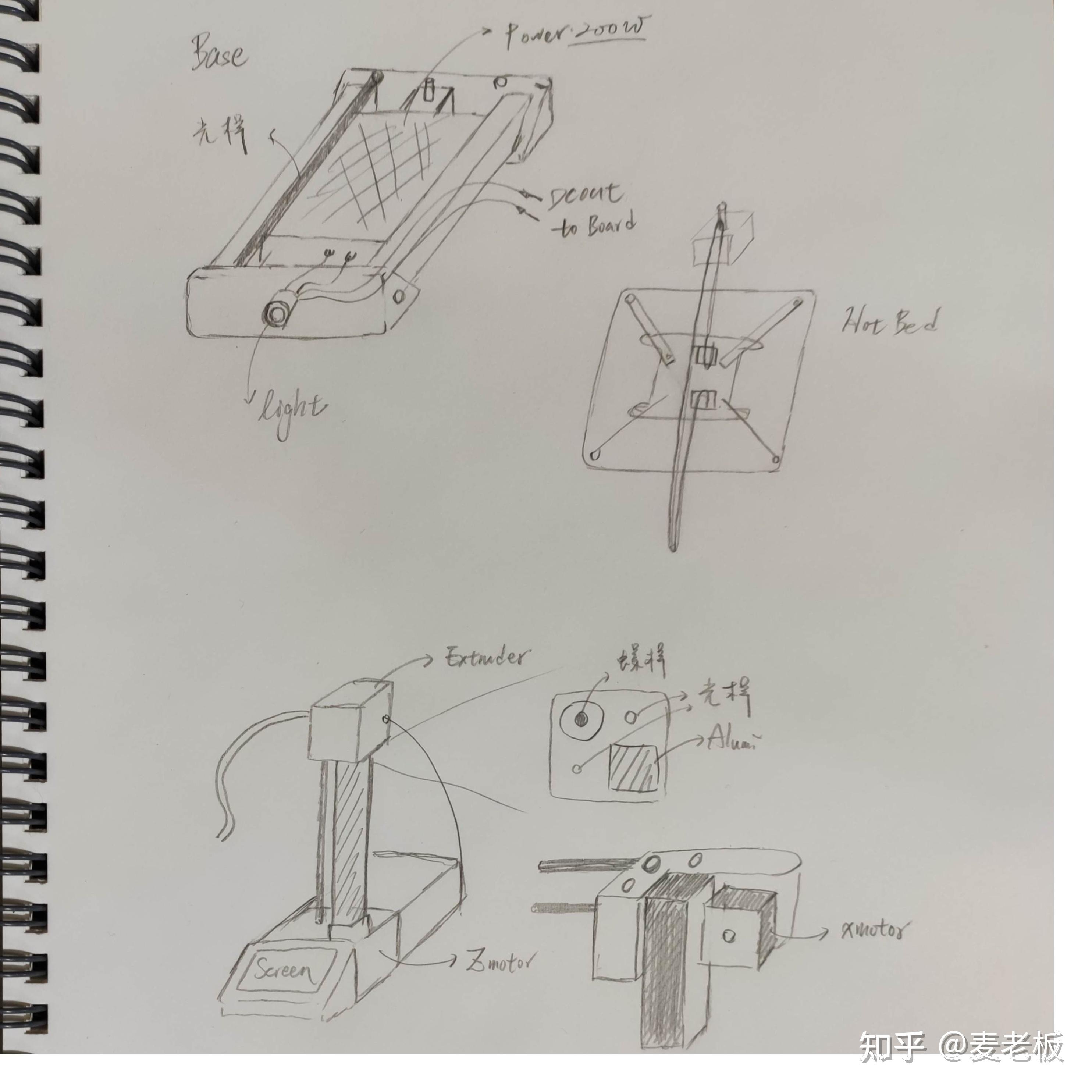 自建3d打印机2初步设计